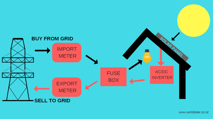 solar panel schematic